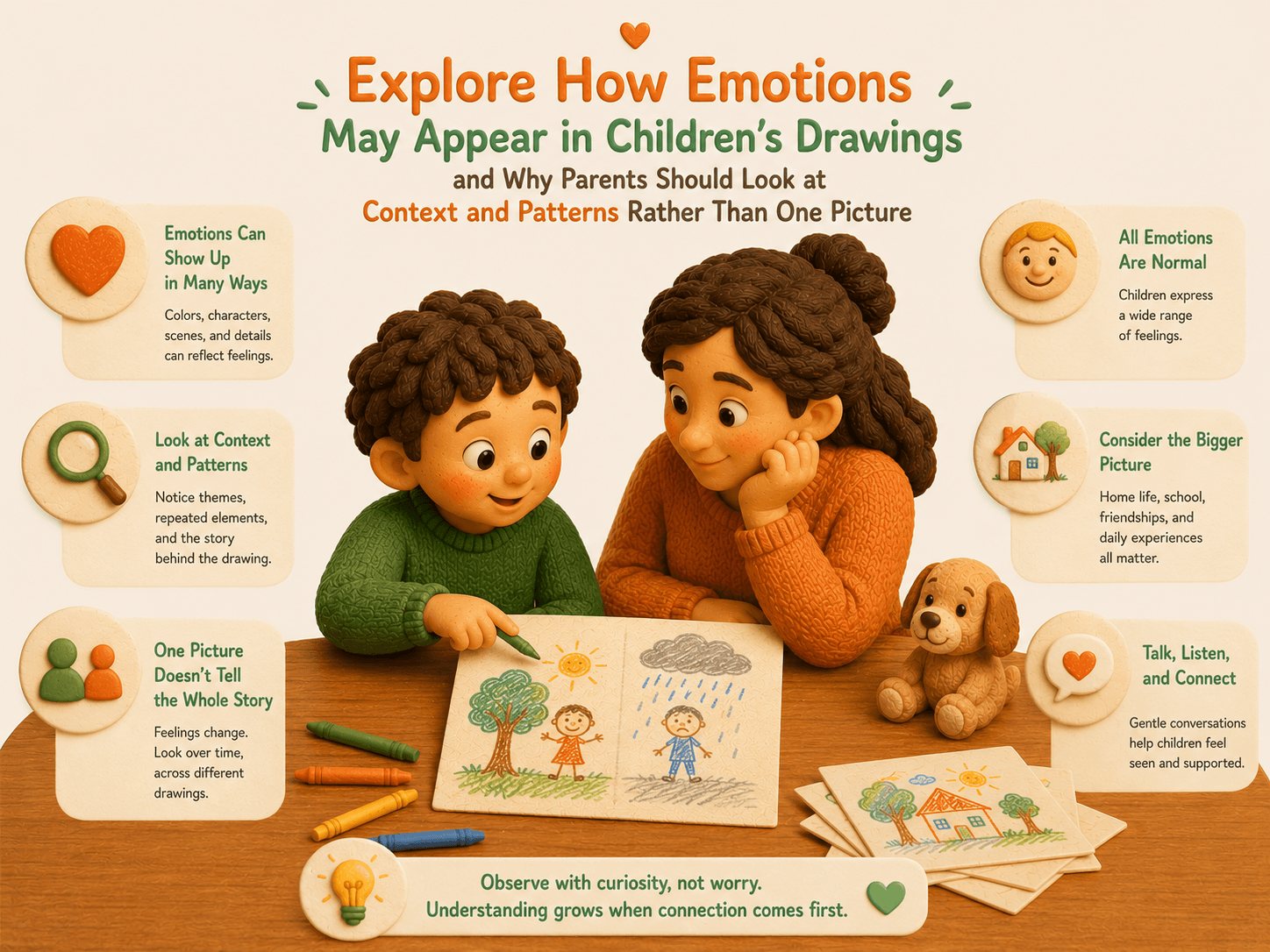 Can Children's Drawings Reveal Emotions?